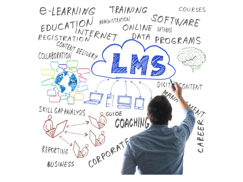 LMS Learning Management System